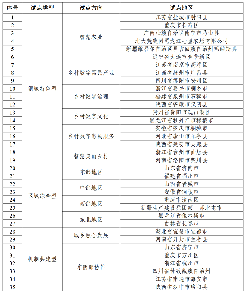 农村娱乐休闲方式的调查与分析