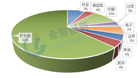 国际与世界的区别