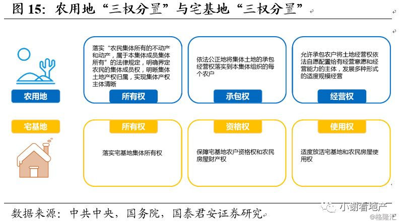 农村空宅基地怎么处理