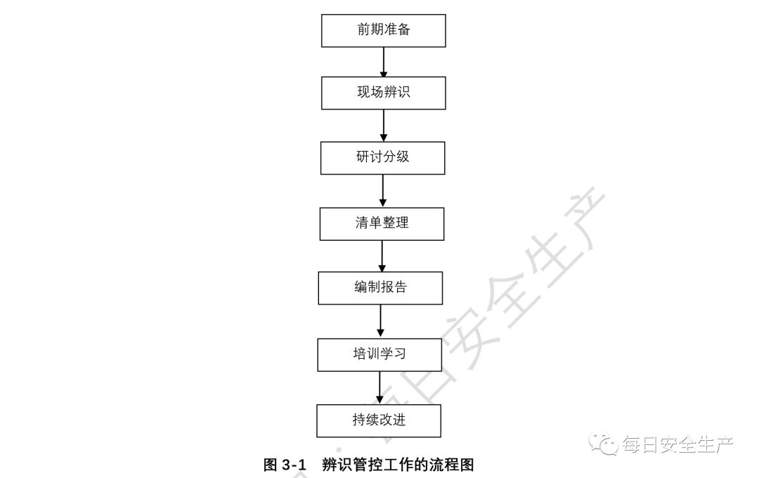 废料线工作原理