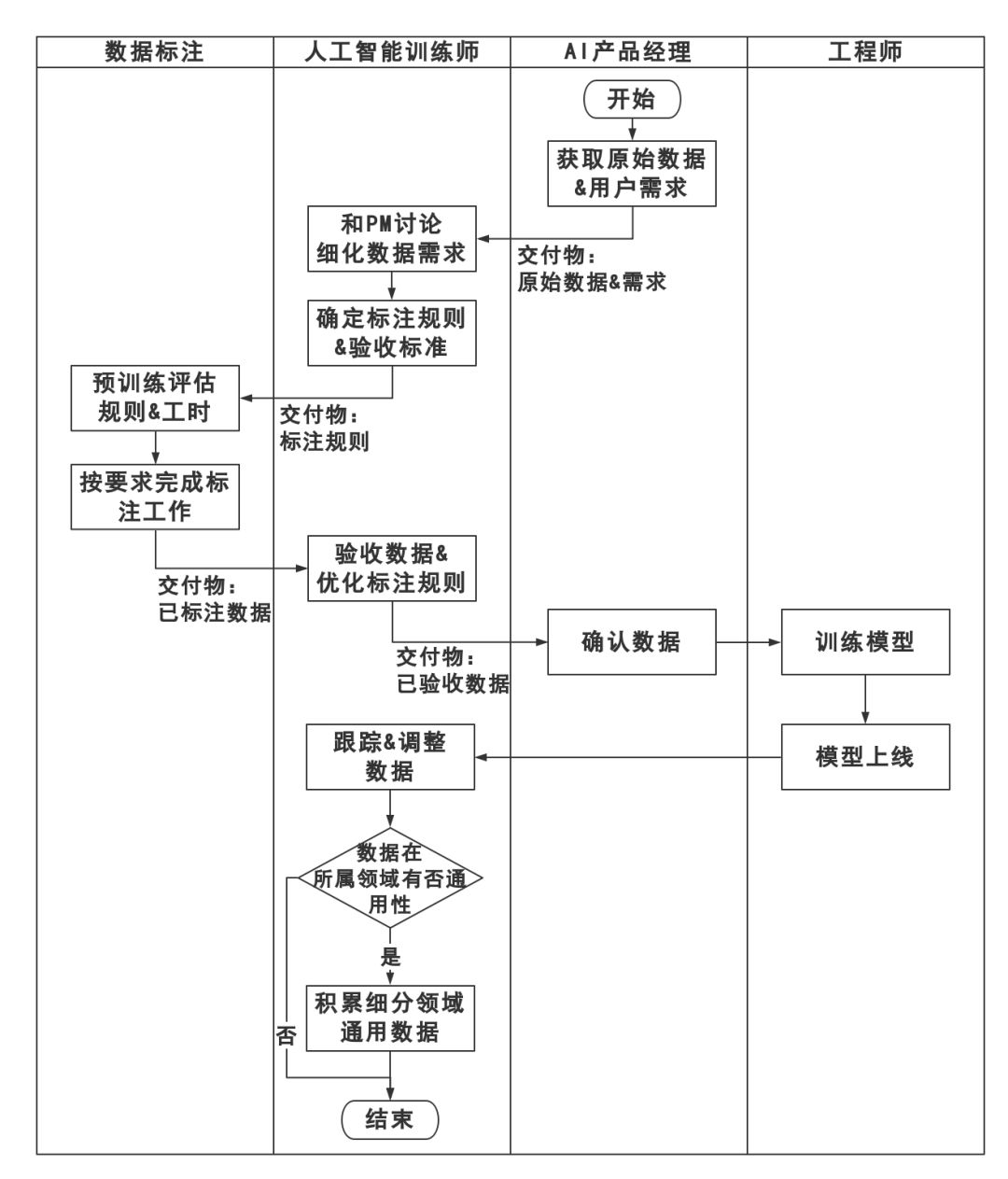 其它宠物用品与人工智能女生就业岗位哪个好