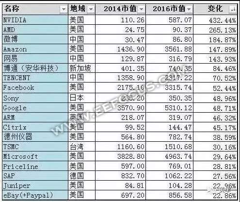 英伟达公司股票实时行情