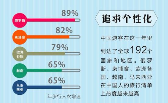 简述汽车旅游文化的特点