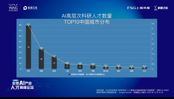 人工智能需要读博吗