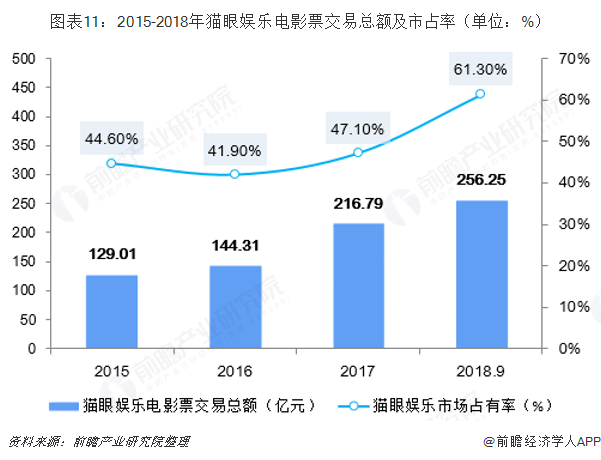 电影产业对世界经济的影响