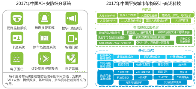 人工智能专科学什么专业好