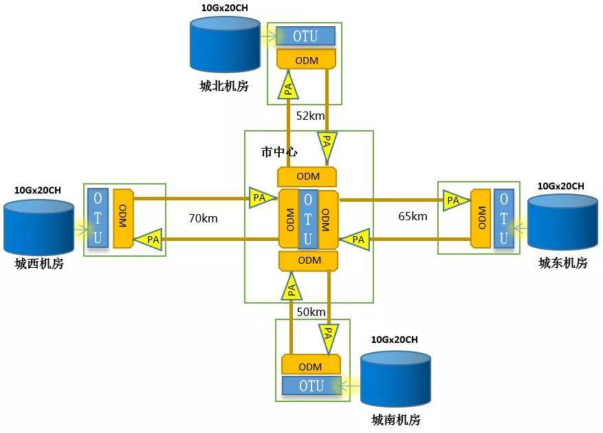 发酵罐工作流程