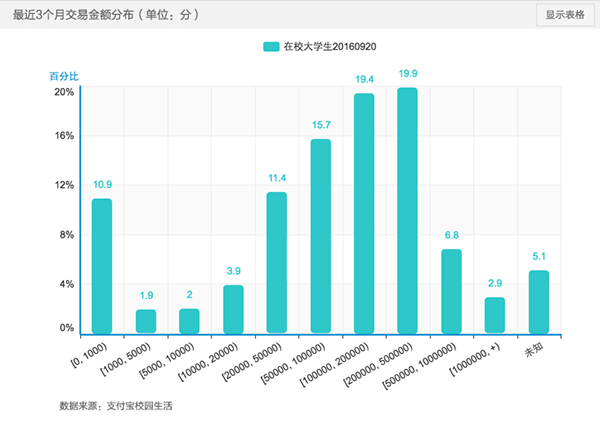 财经的发展趋势