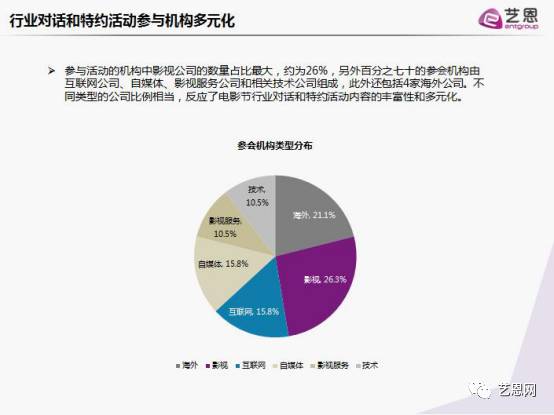 电影直播是什么