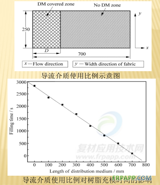 风机叶片故障诊断