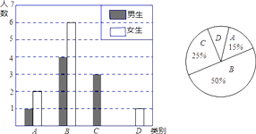 塑料管灯带