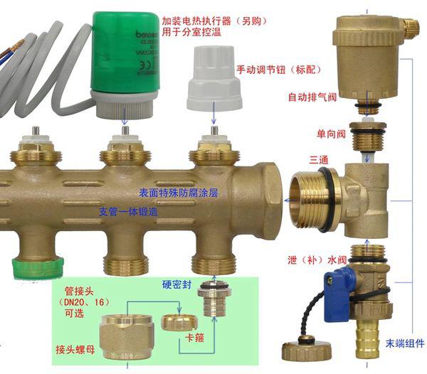 排气装阀门的利弊