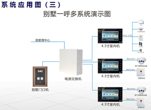 继电器与运动包与智能产品展示柜哪个好一点