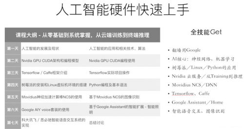 人工智能工程师月薪多少大专生