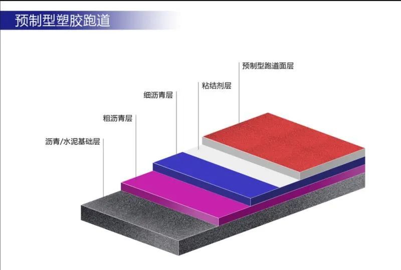 橡胶资源化的常用方法有