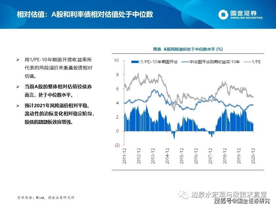 2021年世界经济热点