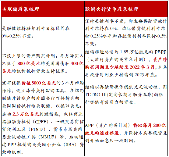 直播与热点与经济和财经的区别和联系