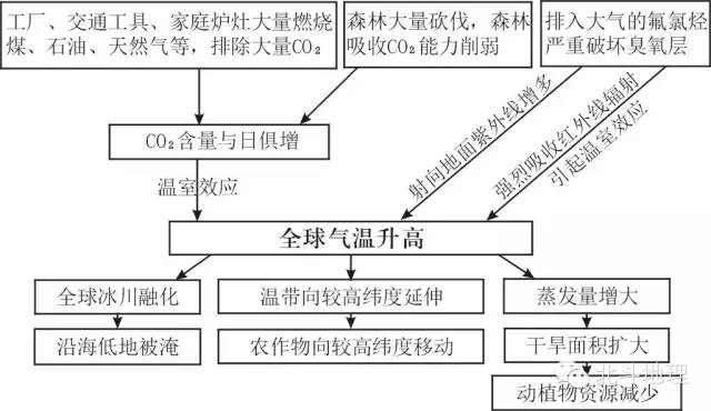 与军事有关的经济活动举例