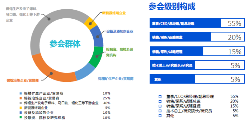 直播经济产业峰会