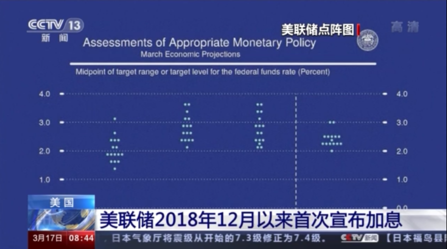 美联储12月或将降息25个基点热