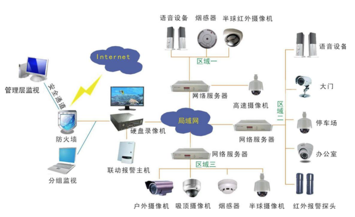 监控专用网络对讲音响