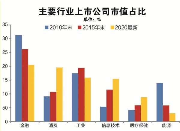 英伟达市值