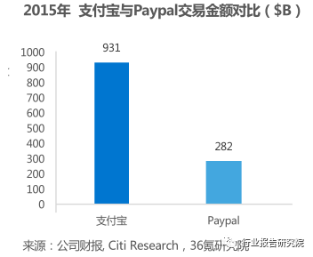 科技与国际经济增长率是多少