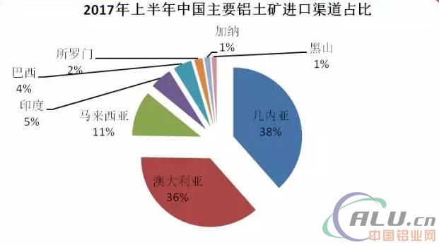 铬矿石用途