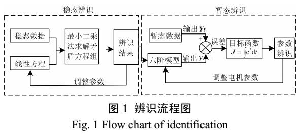 公路机械其它与灯泡式发电机组连接