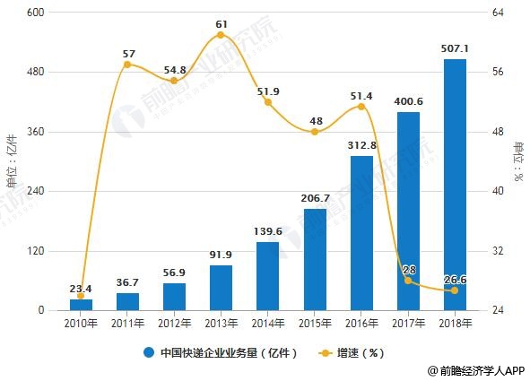 中国经济快速增长的主要动力是哪个产业的增长