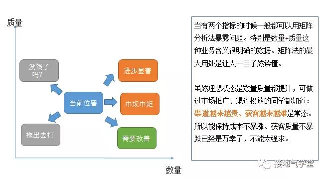 科技与经济发展的例子