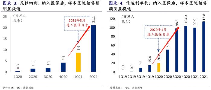 财经与游戏带动经济发展的意义