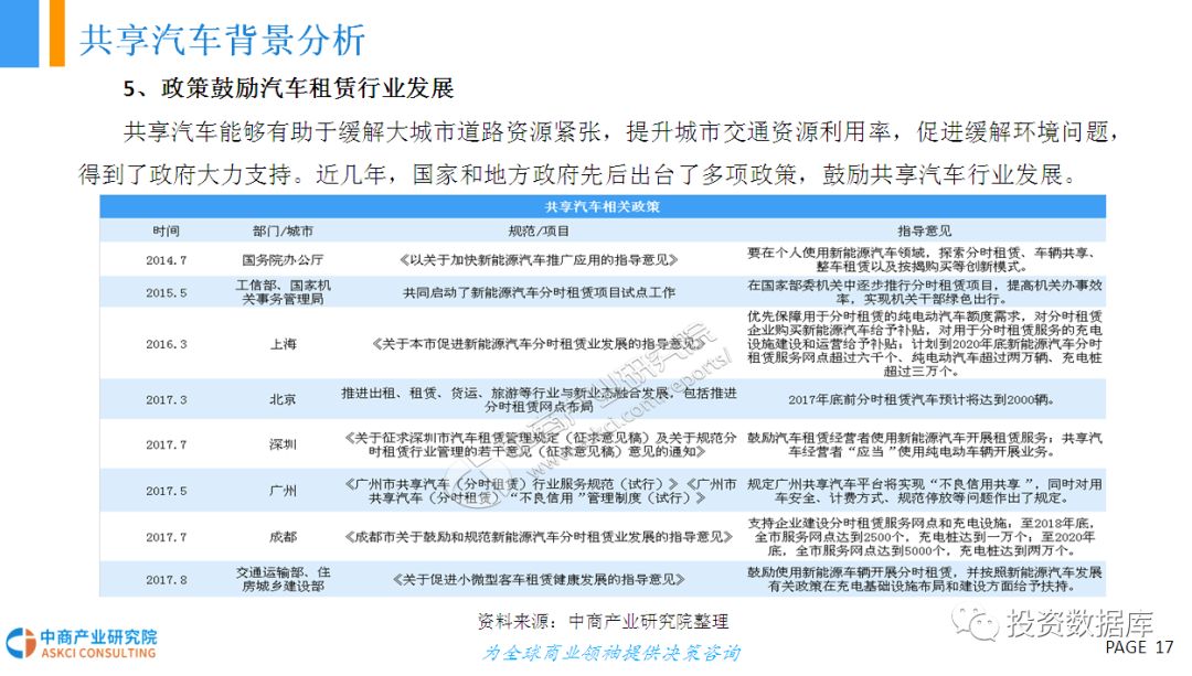 国际汽车行业