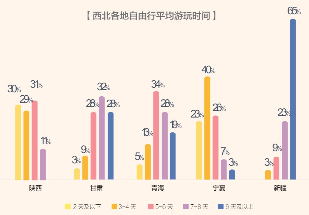 旅游对经济社会的影响