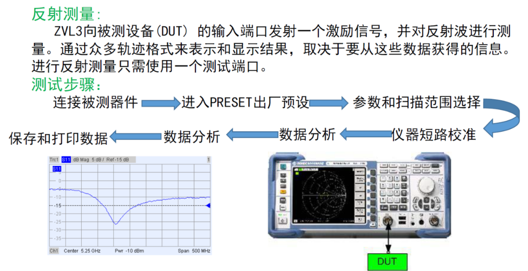 办公仪器设备包括哪些