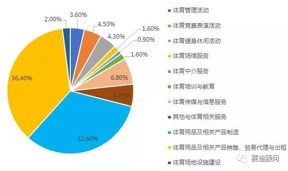 深圳体育产业