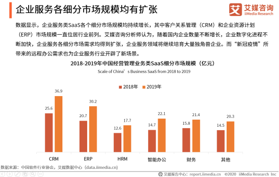 工业硅主要用于哪些方面