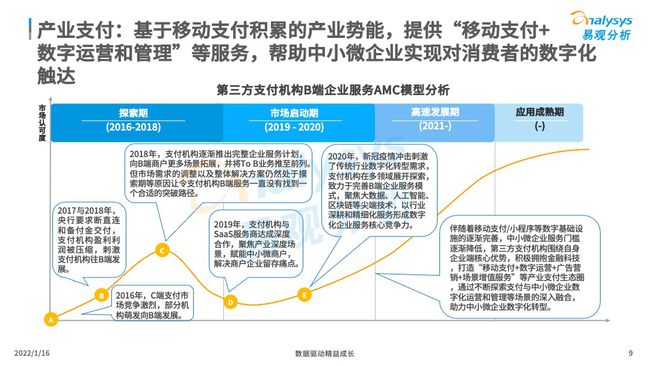 直播经济对我国实体经济的推动作用