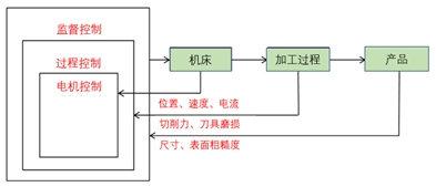 门窗磁传感器设备安装操作流程