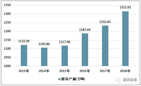 新型玻璃的发展趋势