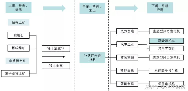 电机壳什么材质